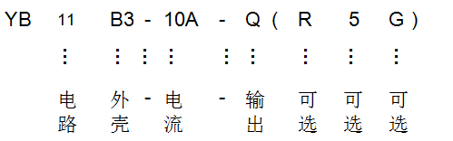 產(chǎn)品命名原則說明 產(chǎn)品命名原則說明